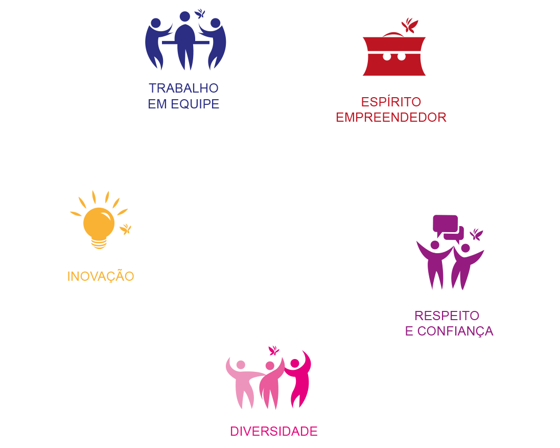 Missão, Visão e Valores